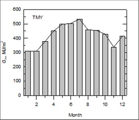 Journal of Energy Conservation - Solar Water Heater