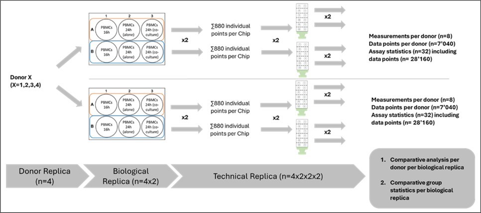 Journal of Cancer Genetics and Biomarkers - Cancer biomarker