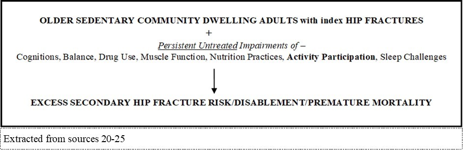 Journal of Aging Research and Healthcare - Hip Fractures